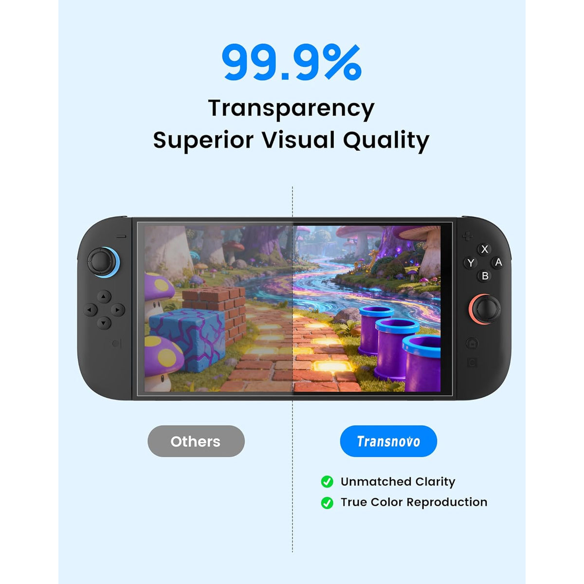 Transnovo Tempered Glass HD Screen Protector 3-Pack NSW2