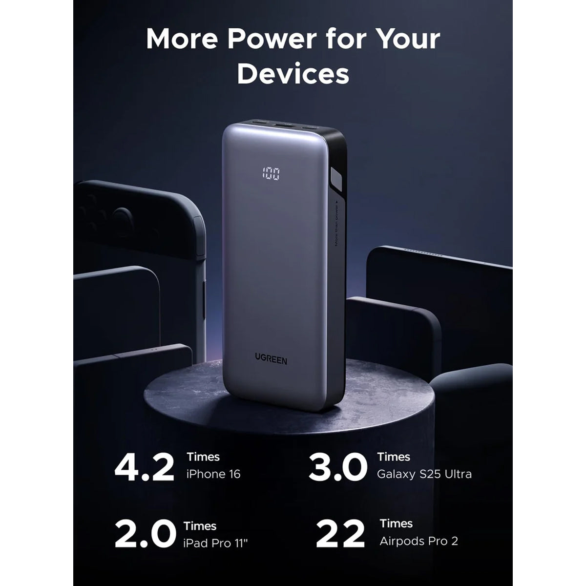 Ugreen 20000mAh 30W Two-Way Fast Charging Power Bank (PB532/55989B)