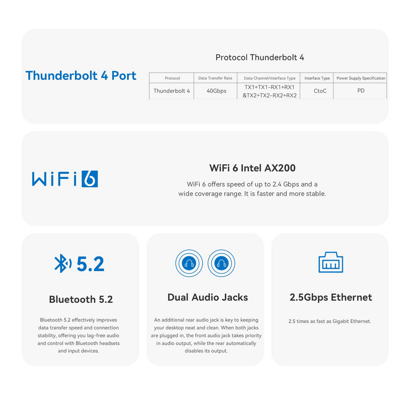 Beelink SEi14 Intel Core Ultra 5 125H Processor 32GB RAM 1TB SSD Mini PC