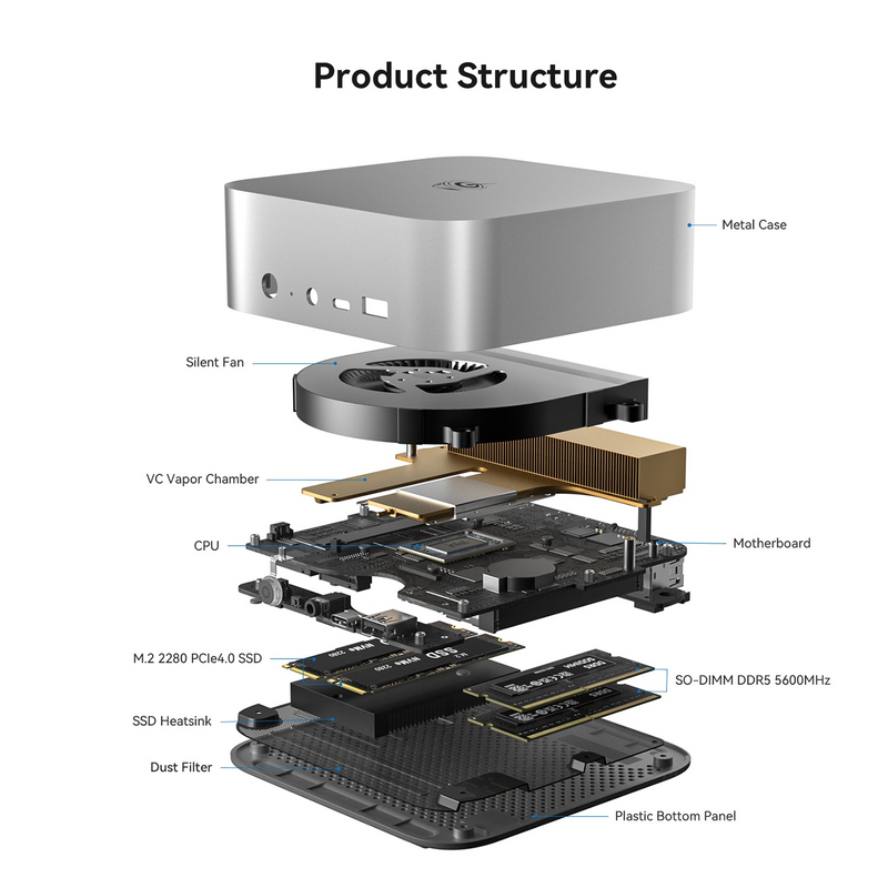 Beelink SEi14 Intel Core Ultra 5 125H Processor 32GB RAM 1TB SSD Mini PC