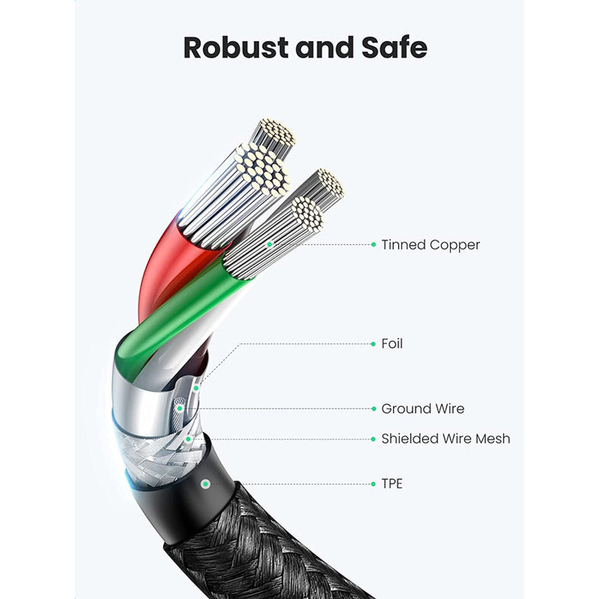 Ugreen USB-C 2.0 Male to USB-C 2.0 Male 3A Data Cable - 0.5m (Gray Black) (US261/50149)
