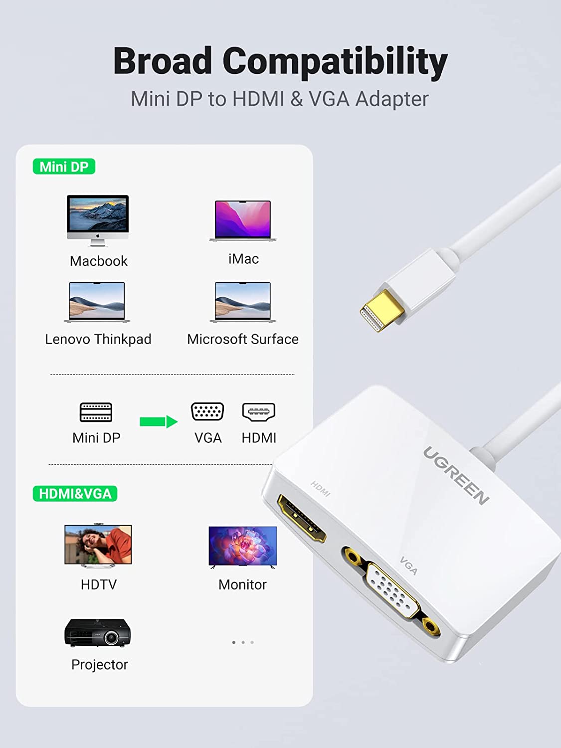 UGreen Mini DP Male To VGA Female+HDMI Female Converter - 15cm (White) (MD108/10427)
