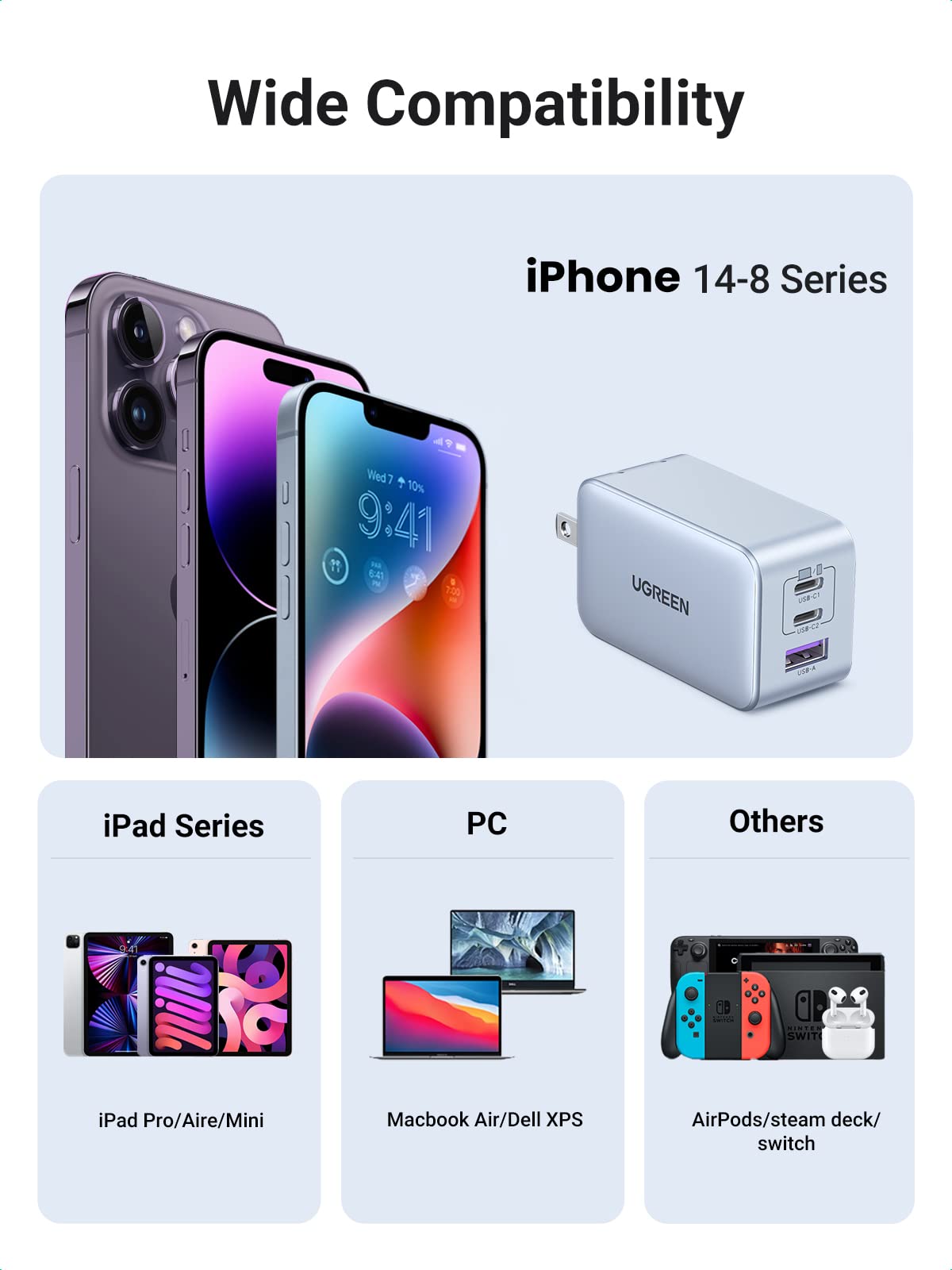 UGreen 3-Port (USB-A + 2 USB-C) 65W Gan Tech Fast Charger (Black) (CD244/10334)