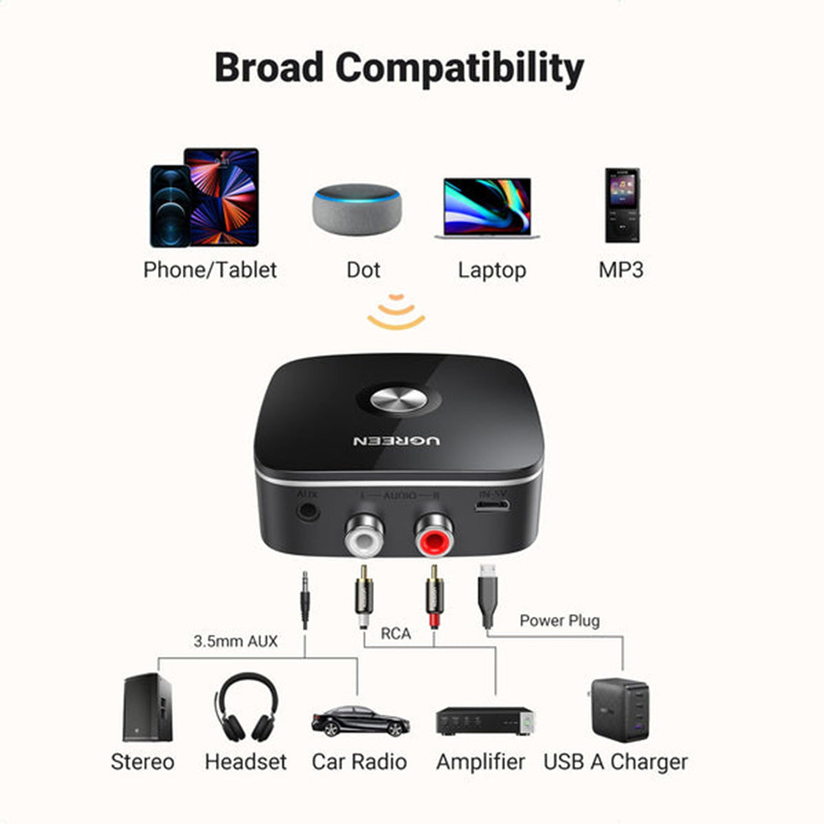 Ugreen Bluetooth Audio Receiver With 3.5mm & 2 RCA Adapter (Black)