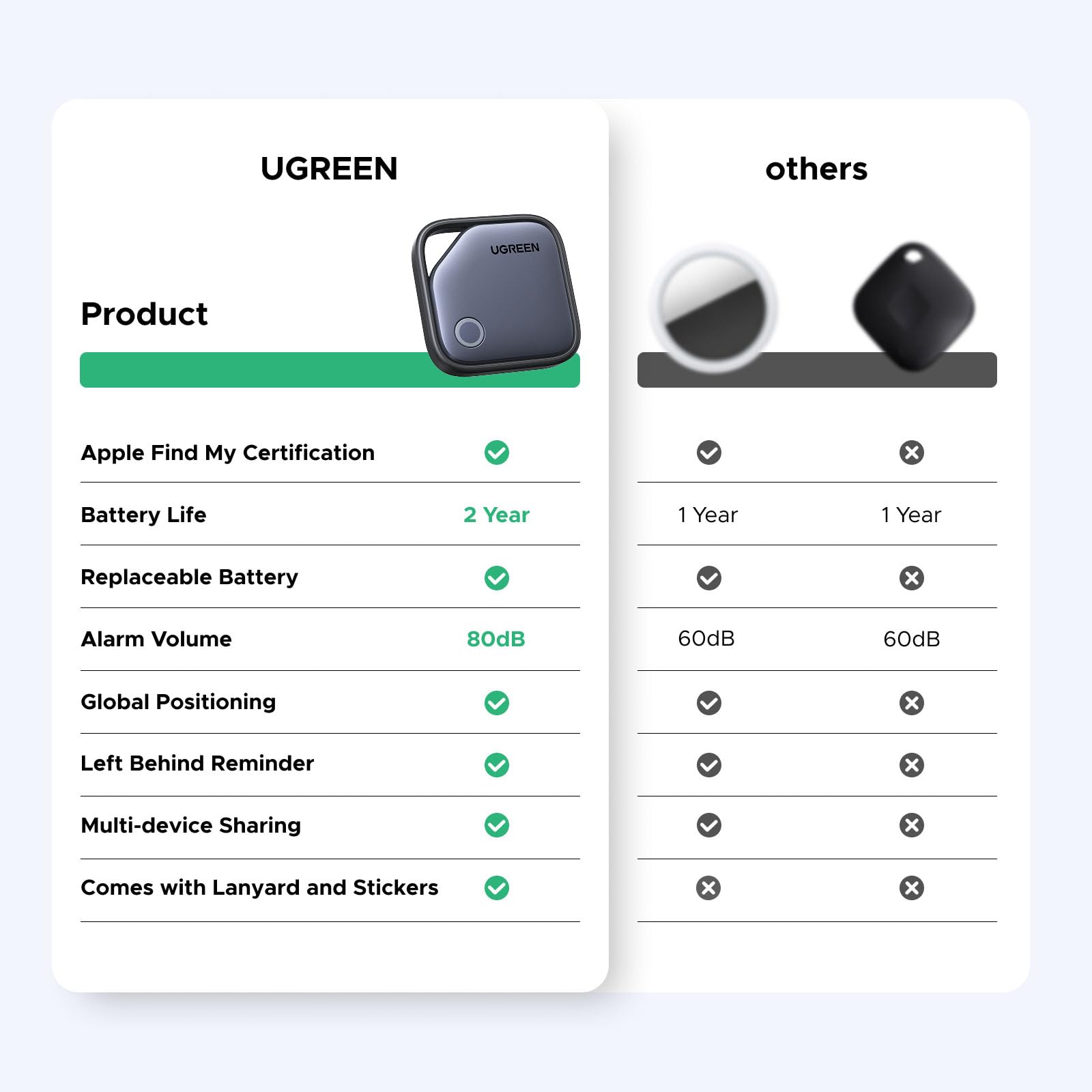 Ugreen Finder 2 for Apple - 1-Pack (Black) (CM919/75119)