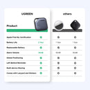 Ugreen Finder 2 for Apple - 1-Pack (Black) (CM919/75119)