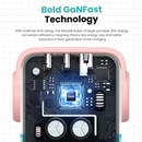 Ugreen Mini Robot 65W 3-Port PD GaN Fast Charger (Pink Blue) (CD361/35856)