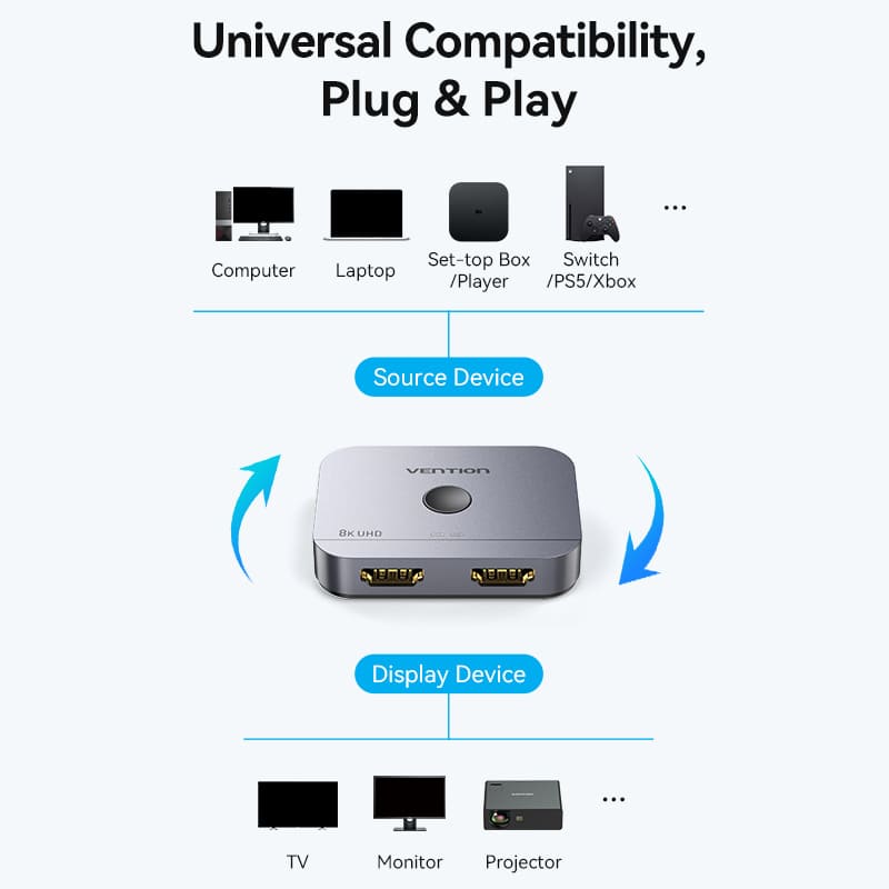 Vention 2-Port Bi-Directional 8K HDMI Switcher - Gray Aluminum Alloy Type (AKPH0)