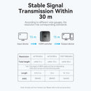 Vention 2-Port HDMI Bi-Direction 4K Switcher - ABS Type (Black) (AKOB0)