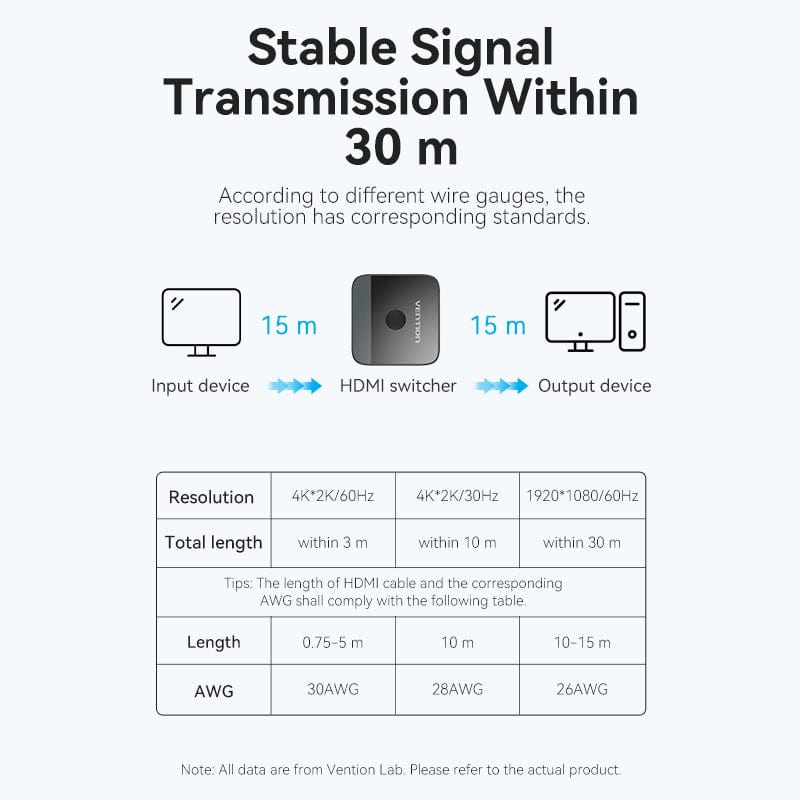 Vention 2-Port HDMI Bi-Direction 4K Switcher - ABS Type (Black) (AKOB0)