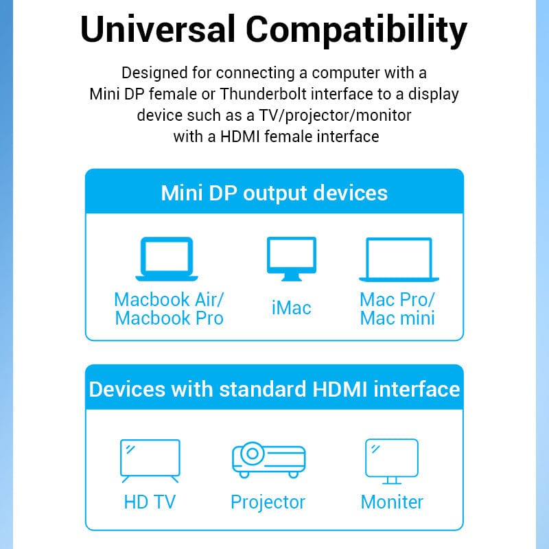 Vention Mini DisplayPort to HDMI Cable - 2M (HAHBH)