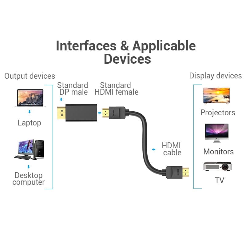 Vention DisplayPort Male to HDMI Female 4K Adapter (Black) (HBPB0)