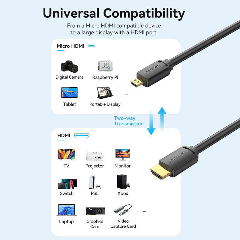 Vention Micro HDMI Cable - 1.5M (AGIBG)