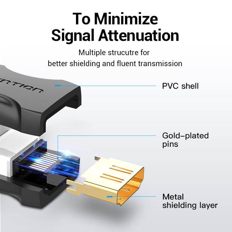 Vention HDMI Female to Female Coupler Adapter (AIRB0)