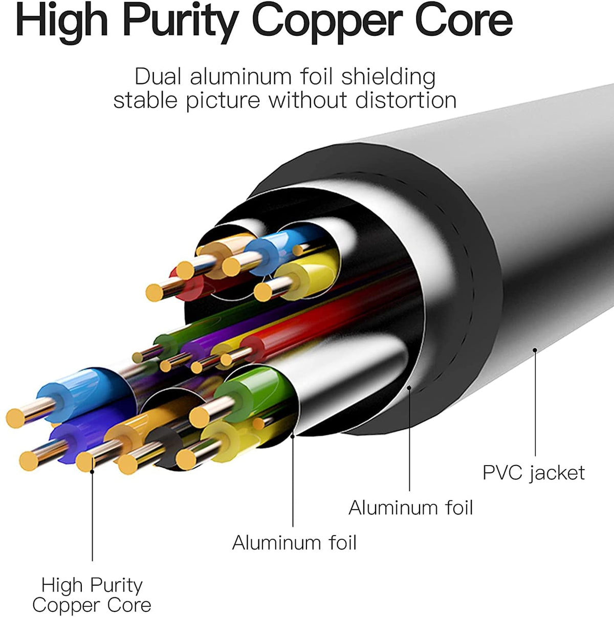 Vention HDMI to DVI Cable - 1.5M (ABFBG)
