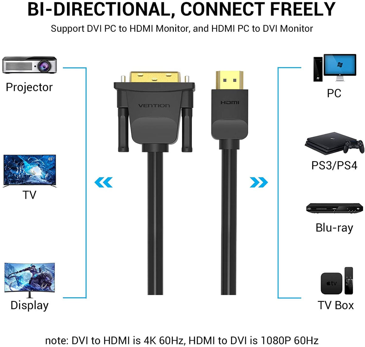 Vention HDMI to DVI Cable - 1.5M (ABFBG)