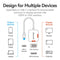 Vention USB-C to HDMI/VGA Converter 0.15M Gray Aluminum Alloy Type (TDIHB)