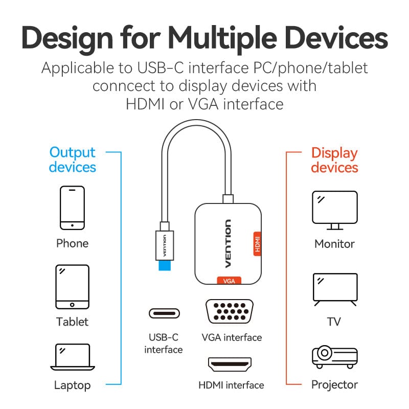 Vention USB-C to HDMI/VGA Converter 0.15M Gray Aluminum Alloy Type (TDIHB)