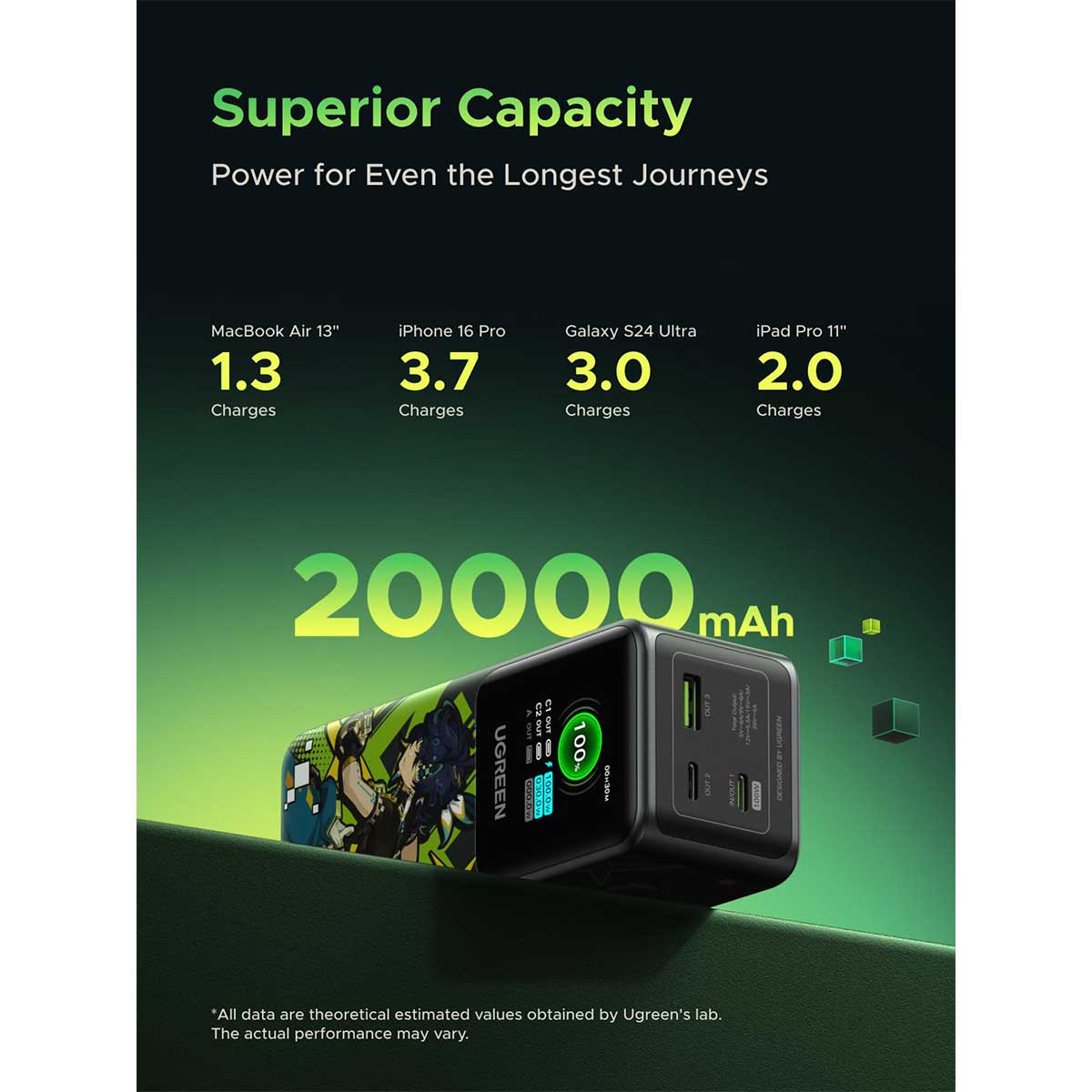 Ugreen Nexode 20000mAh 130W Fast Charging Power Bank Genshin