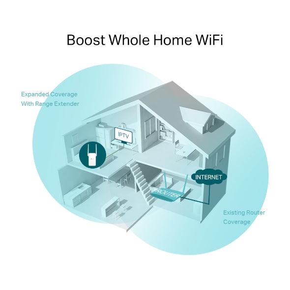 TP-Link AC750 Dual-Band Mesh Wi-Fi Extender (White) (RE215) - DataBlitz