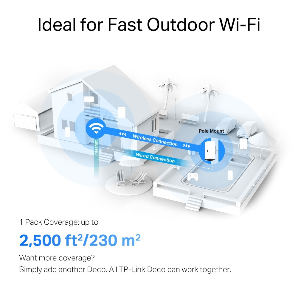 TP-Link AX3000 Outdoor/Indoor Mesh Wi-Fi (Deco X50-Outdoor) (1-Pack)