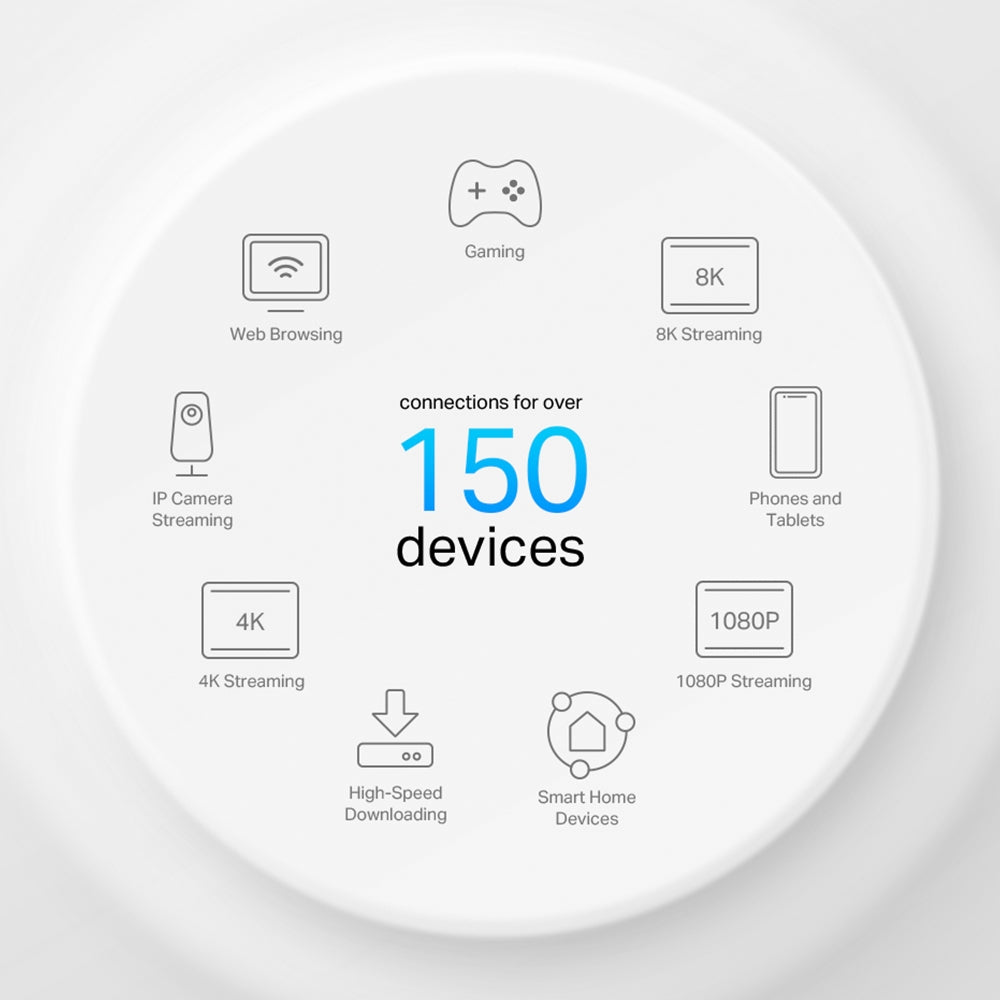 TP-Link AX3000 Whole Home Mesh WiFi 6 System With POE (Deco X50-POE)