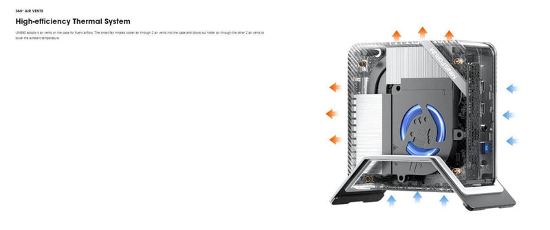 Minisforum Venus UM690