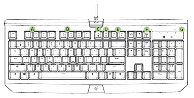 Razer Blackwidow Ultimate 2016 Mechanical Gaming Keyboard - DataBlitz