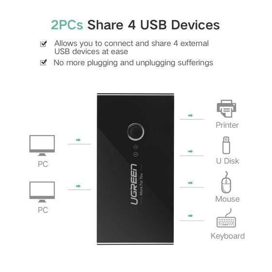 UGREEN 4-Port USB 3.0 Sharing Switch Box (Black) (US216/30768) - DataBlitz