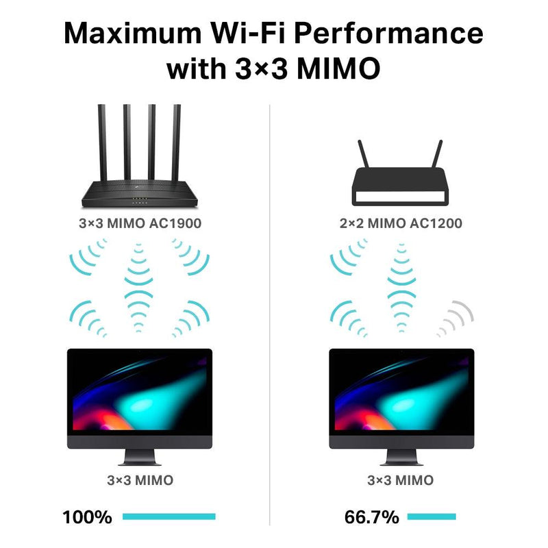 TP-LINK AC1900 Dual-Band MU-MIMO WI-FI Router (ARCHER C80) - DataBlitz