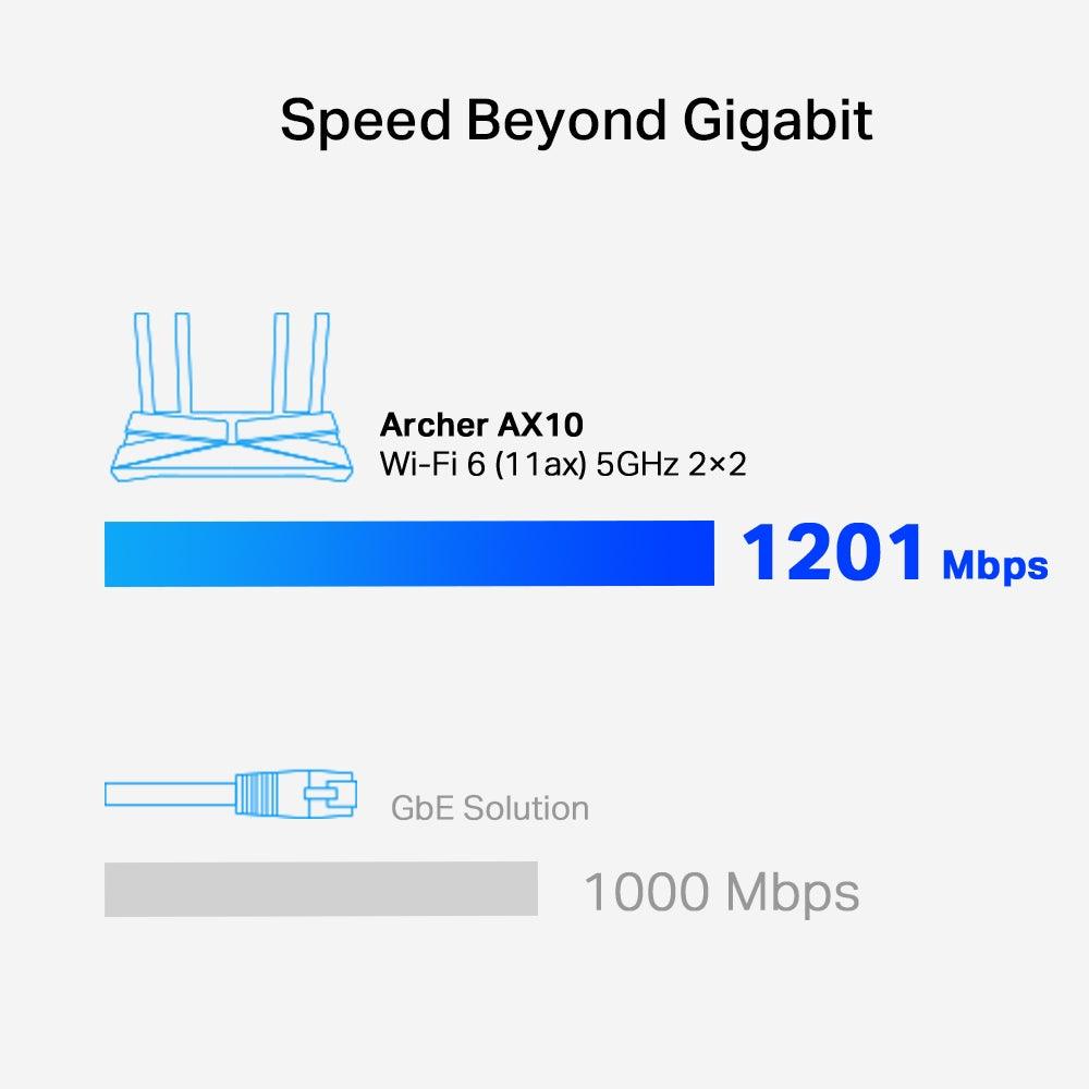 TP-LINK AX1500 NEXT-GEN WI-FI 6 ROUTER (ARCHER AX10) - DataBlitz