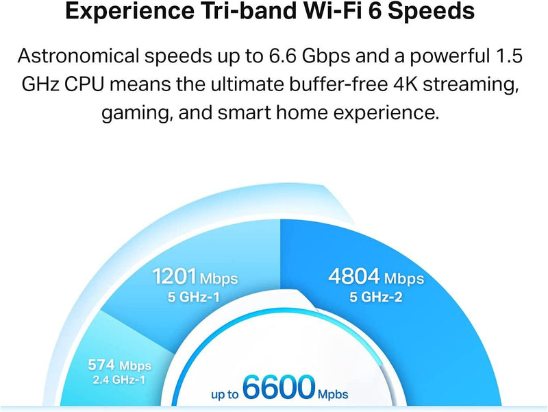 TP-Link AX6600 Tri-Band Mesh Wi-Fi 6 System Compatible With Amazon Alexa (DECO X90) (2-PACK) - DataBlitz