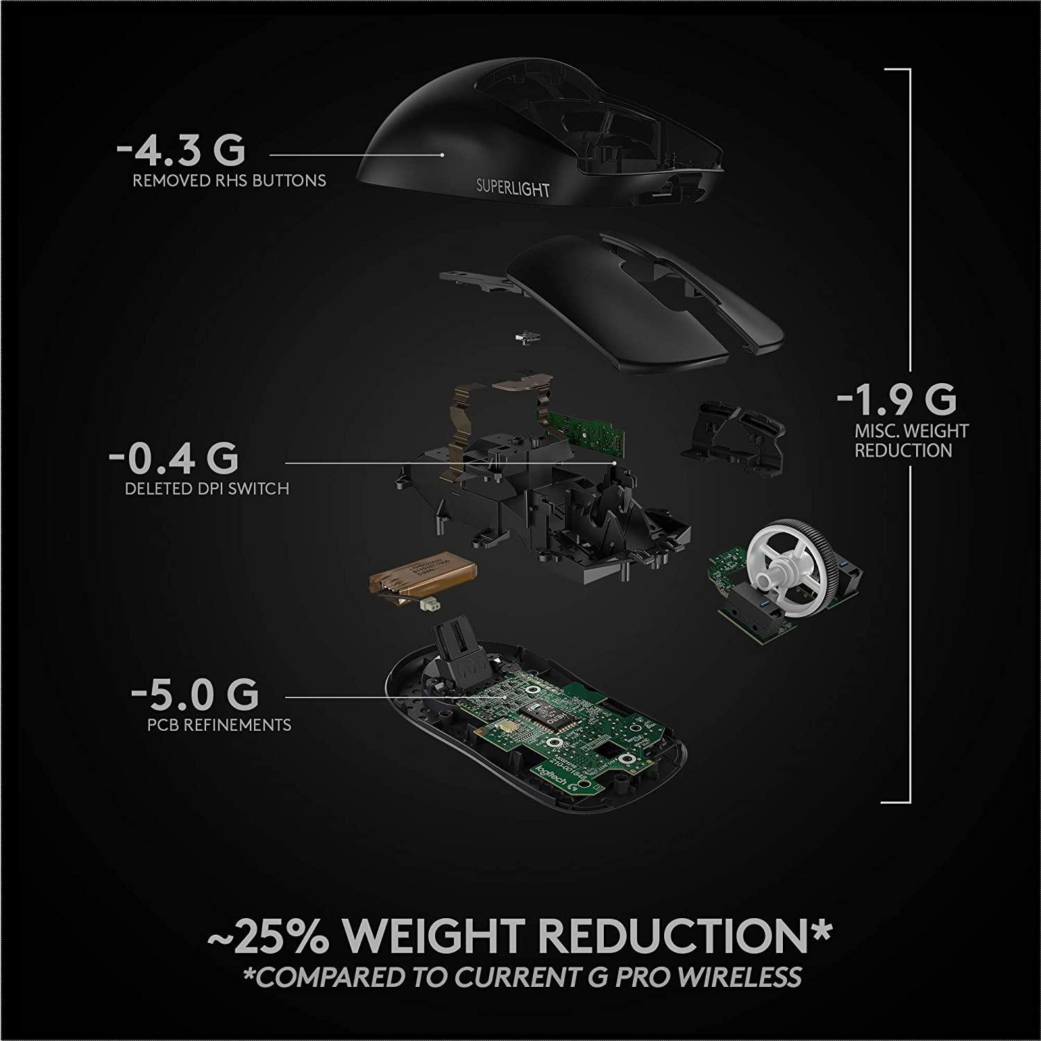 LOGITECH PRO X SUPERLIGHT WIRELESS GAMING MOUSE (BLACK) - DataBlitz