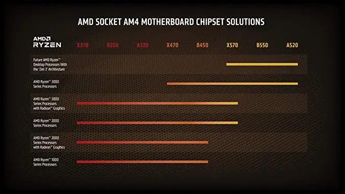 AMD Ryzen 7 5800X Processor - DataBlitz