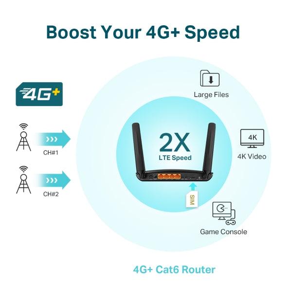 TP-Link AC1200 4G Dual-Band Gigabit Router (ARCHER MR600) - DataBlitz