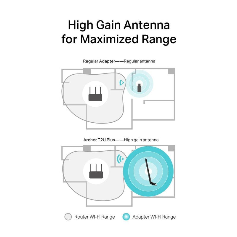 TP-Link AC600 High Gain Wireless Dual-Band USB Adapter (ArcheR T2U PLUS ...