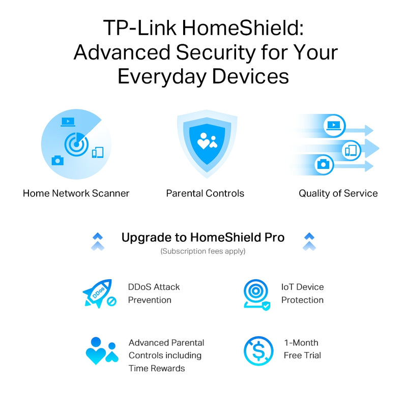 TP-Link AX6000 8-Stream Wi-Fi 6 Router With 2.5G Port (Archer AX80)