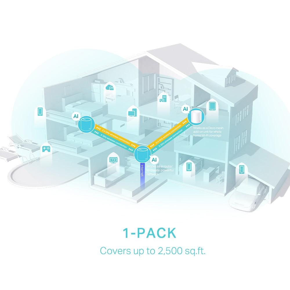 TP-Link AX3000 Whole Home Mesh Wi-Fi 6 System Compatible With Amazon Alexa (White) (Deco X50 (1-Pack)) - DataBlitz