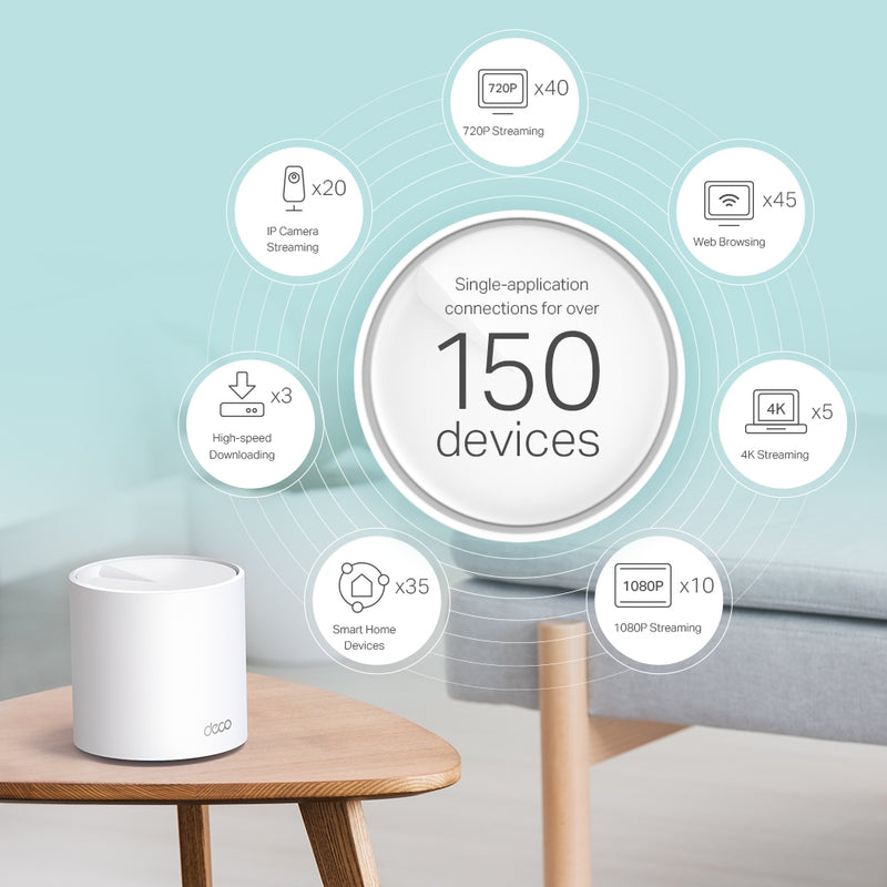 TP-Link AX5400 Whole Home Mesh Wi-Fi 6 System (Deco X60) (2-Pack)