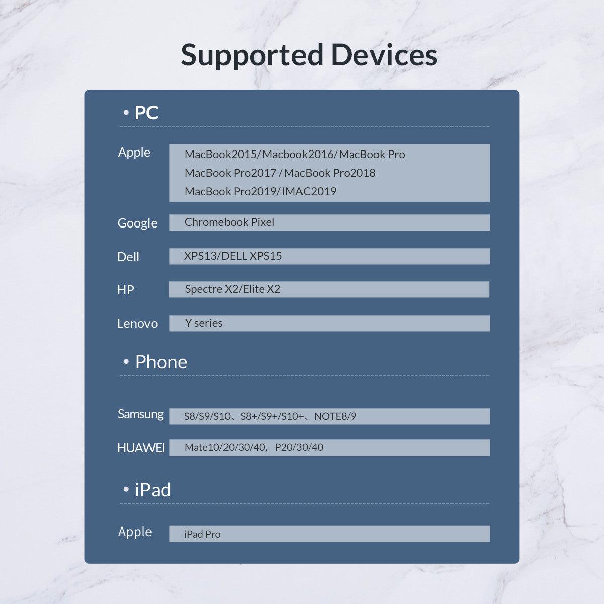 ORICO USB-C 5-In-1 Multifunctional Adapter (Grey) (MC-U501P) - DataBlitz