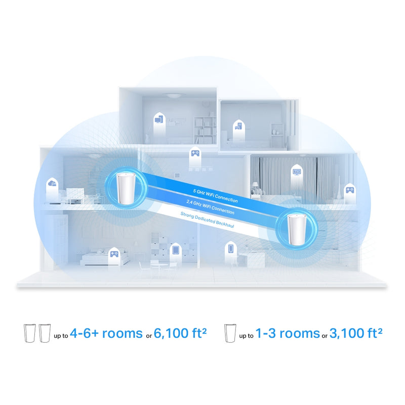 TP-Link AX7800 Tri-Band Mesh Wi-Fi 6 System (Deco X95) (2-Pack)