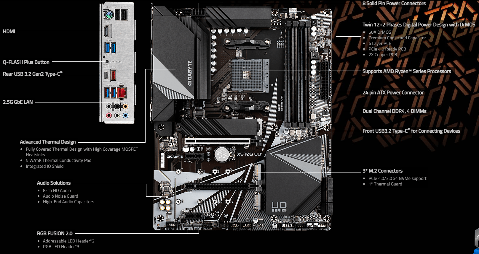 GIGABYTE X570S UD Ultra Durable Motherboard - DataBlitz