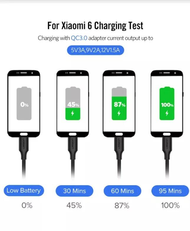 UGREEN USB-C 2.0 Male To USB-C 2.0 Male Cable Nickel Plating 1m (Black) (US286/50997) - DataBlitz