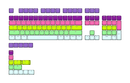 TAIHAO DOUBLE SHOT PBT BACKLIT KEYCAPS SET FOR CHERRY MX SWITCH (121-KEYS) (RAINBOW SHERBET) (C22RB603) - DataBlitz