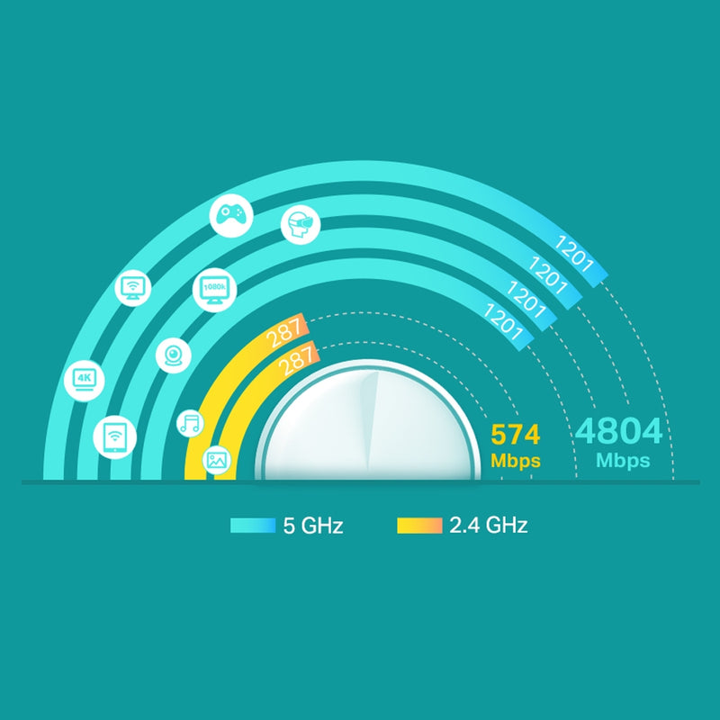 TP-Link AX5400 Whole Home Mesh Wi-Fi 6 System (Deco X60) (1-Pack)