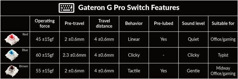 Keychron Q6 QMK Custom Mechanical Knob Version Swappable RGB Backlight Keyboard - Carbon Black (Gateron G Pro Brown Switch) (Q6M3)