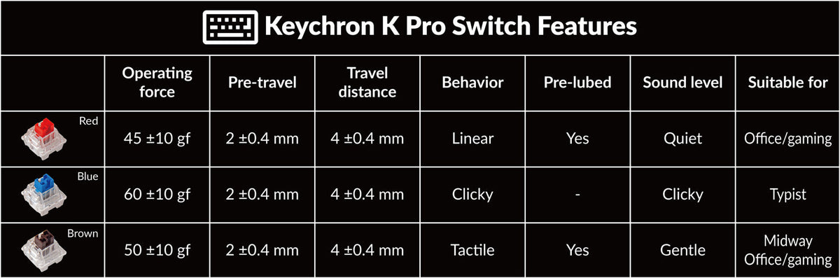 Keychron K4 Pro QMK/Via Hot-Swappable White Backlight Wireless Mechanical Keyboard (K Pro Mechanical Blue Switch) (K4P-G2)
