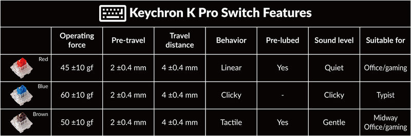 Keychron K4 Pro QMK/Via Hot-Swappable White Backlight Wireless Mechanical Keyboard (K Pro Mechanical Red Switch) (K4P-G1)