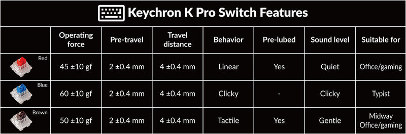 Keychron K4 Pro QMK/VIA Hot-Swappable White Backlight Wireless Mechanical Keyboard (K Pro Mechanical Brown Switch) (K4P-G3)