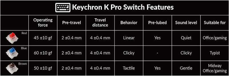 Keychron V1 QMK Fully Assembled RGB Backlight Hot-Swappable Wired Mechanical Keyboard - Frosted Black Translucent (K Pro Blue Switch) (V1A2)